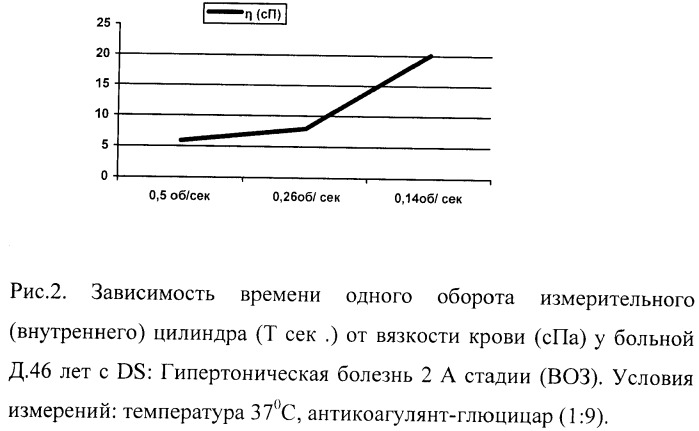 Устройство вискозиметрии (патент 2390758)