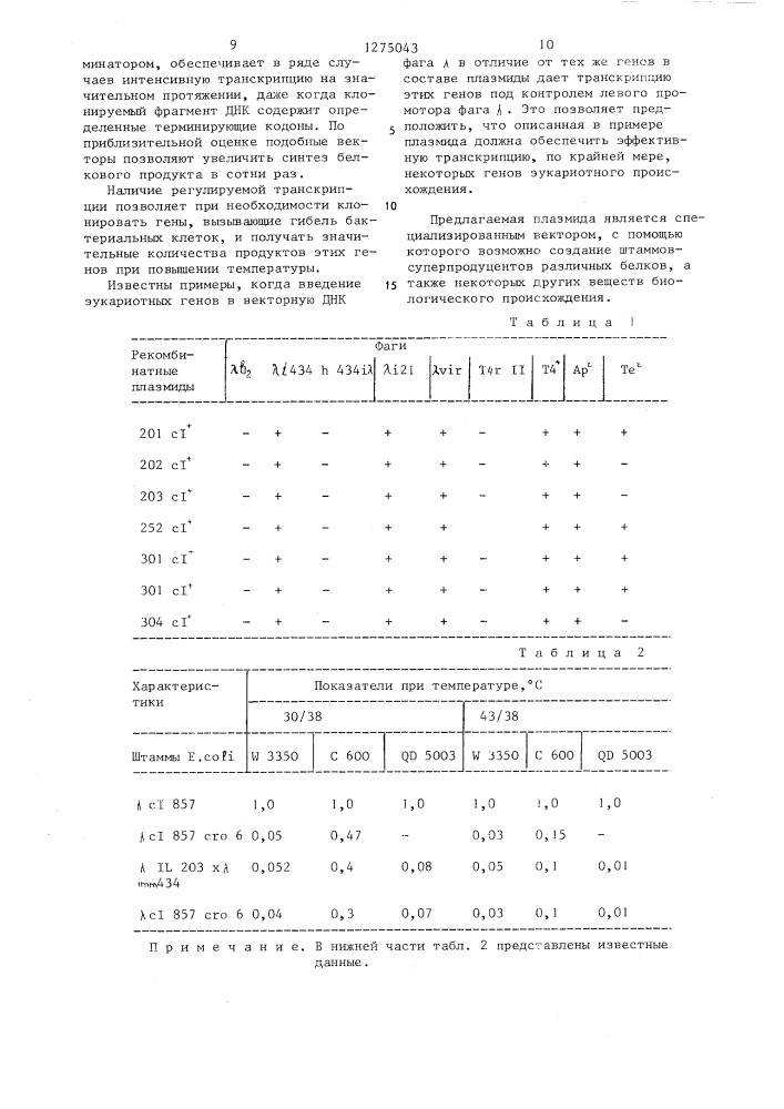 Вектор для клонирования генов,обеспечивающий регулируемую транскрипцию чужеродных генов,и способ его конструирования (патент 1275043)