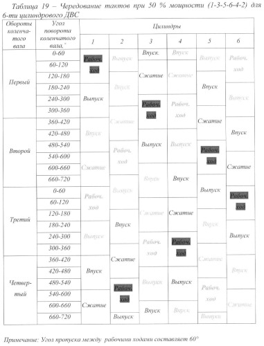 Способ дискретного изменения мощности двс (варианты) (патент 2380562)