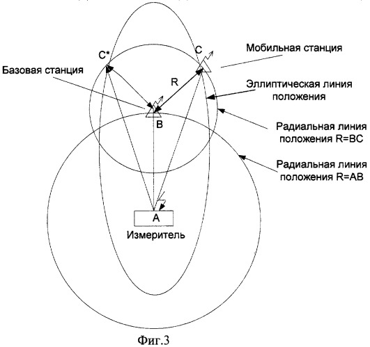 Способ определения координат мобильных станций (патент 2297718)