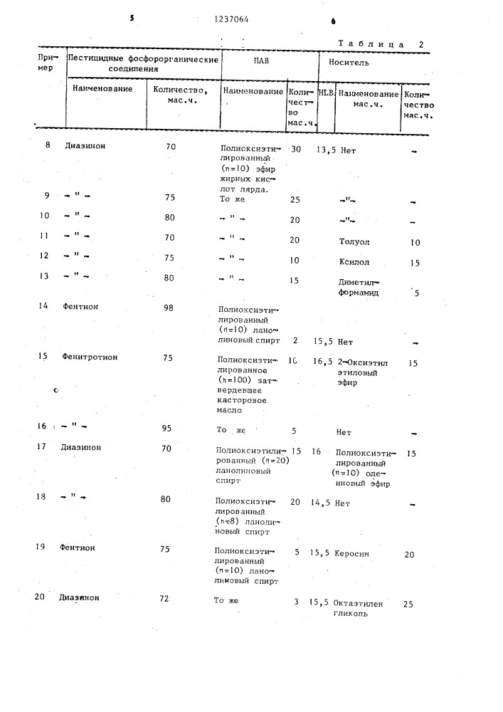 Инсектицидная композиция (патент 1237064)