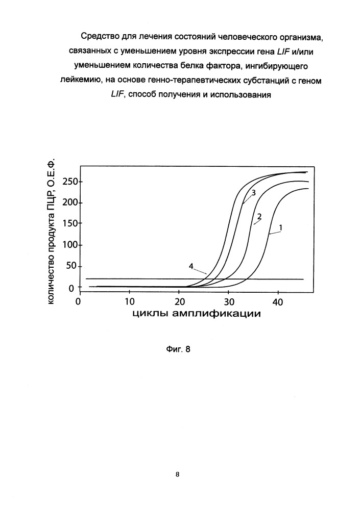 Средство для лечения состояний человеческого организма, связанных с уменьшением уровня экспрессии гена lif и/или уменьшением количества белка фактора, ингибирующего лейкемию, на основе генно-терапевтических субстанций с геном lif, способ получения и использования (патент 2653487)