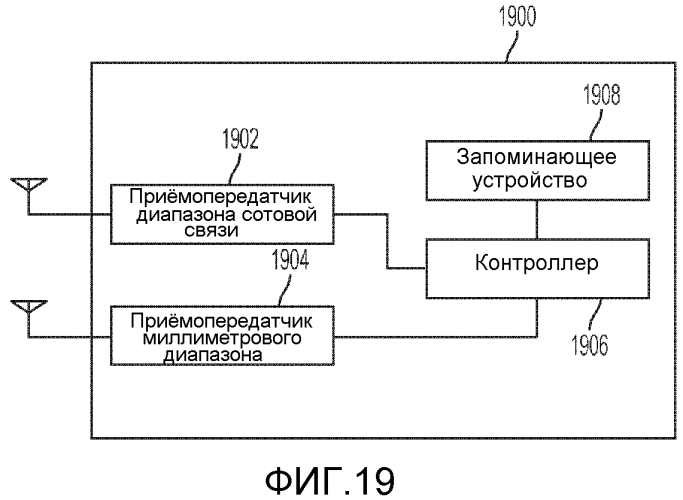 Устройство и способ для дуплекса с пространственным разделением (sdd) для системы связи миллиметрового диапазона (патент 2567370)