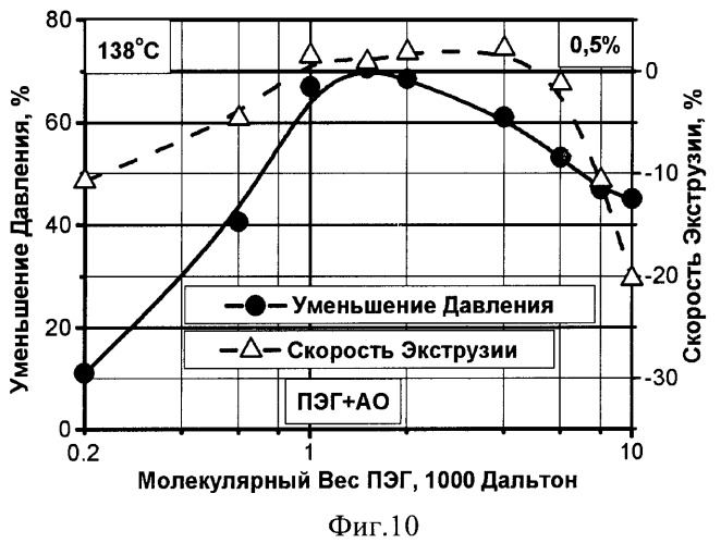 Способ формования термопластичного материала (патент 2405006)