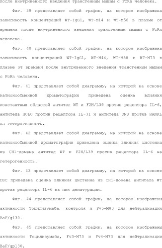 Способ модификации изоэлектрической точки антитела с помощью аминокислотных замен в cdr (патент 2510400)