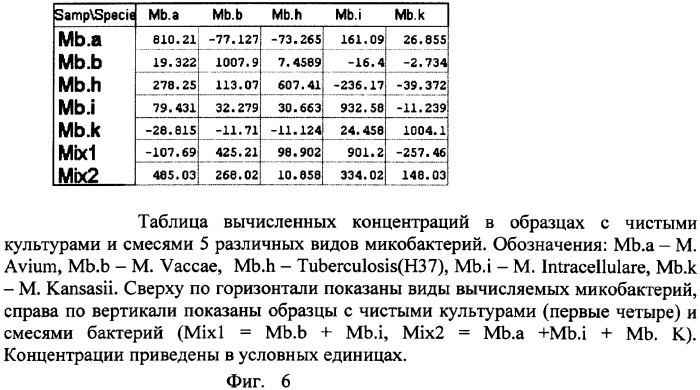 Способ дифференциальной диагностики микробов и сложных аминокислот (патент 2362145)