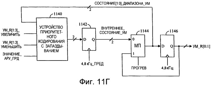 Схемы передатчика для систем связи (патент 2258309)