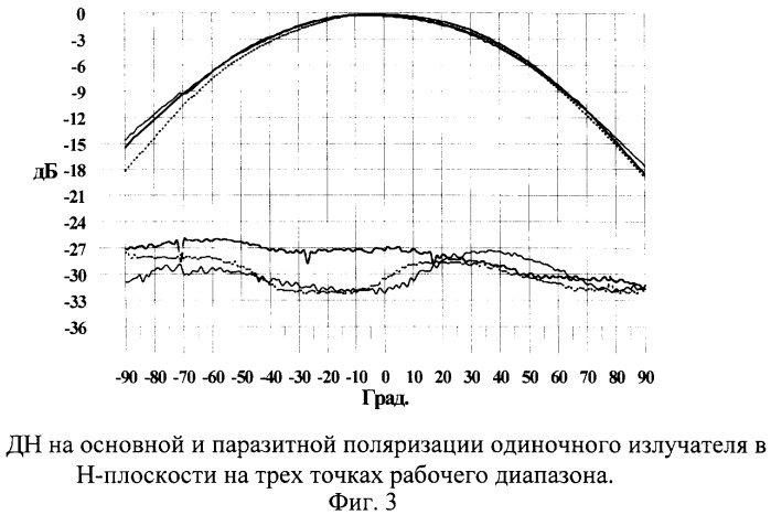 Планарная антенна двойной поляризации (патент 2276822)