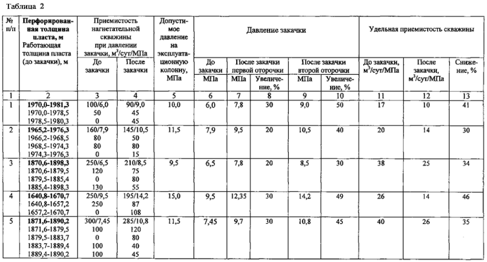 Способ разработки нефтяного пласта (варианты) (патент 2598095)