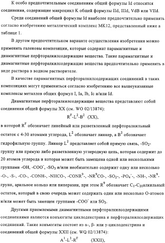 Применение перфторалкилсодержащих комплексов металлов в качестве контрастных веществ при магнитно-резонансной томографии для визуализации внутрисосудистых тромбов (патент 2328310)