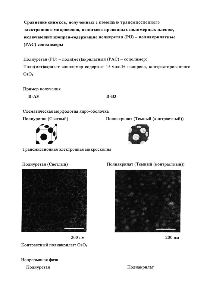 Водная дисперсия сополимера (патент 2666537)