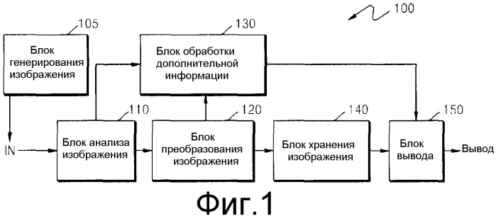 Способ и устройство для обработки изображения (патент 2509365)