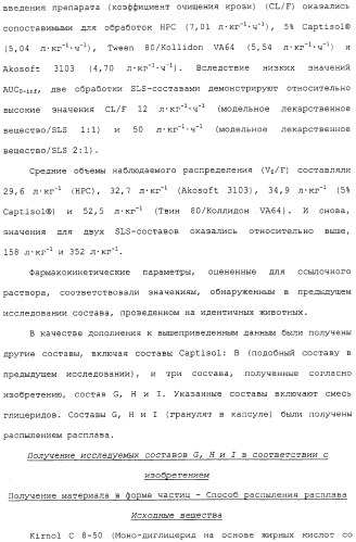 Регулируемая агломерация (патент 2330642)