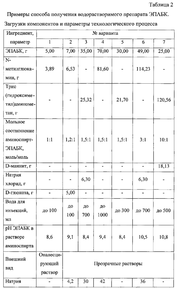 Способ получения водорастворимого лиофилизата 4-(3-оксо-3-этоксипропаноил)амино)бензойной кислоты, обладающей антиишемической и антиоксидантной активностью (патент 2602665)