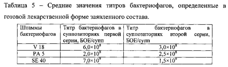 Антибактериальная композиция в виде суппозитория и способ ее приготовления (патент 2622762)