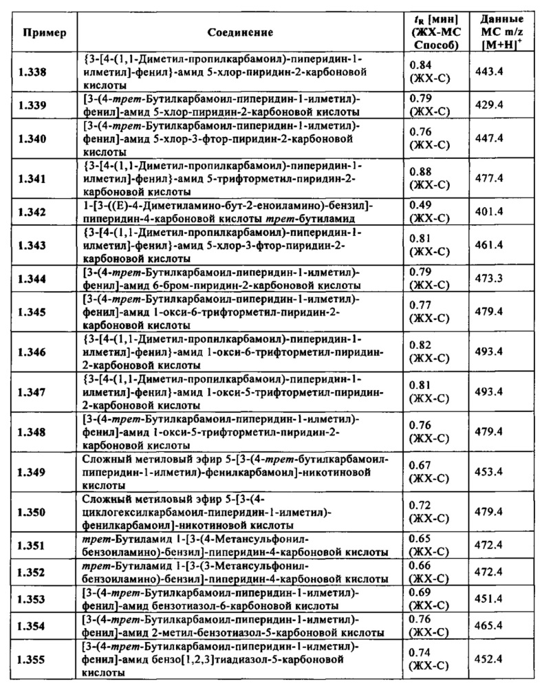 Производные 1-[м-карбоксамидо(гетеро)арил-метил]-гетероциклил-карбоксамида (патент 2644761)