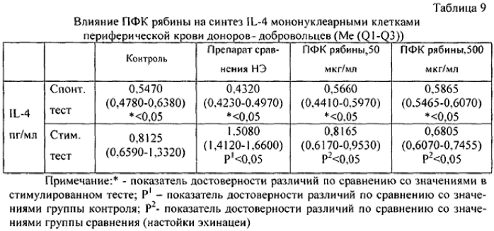 Средство, обладающее противовоспалительным действием (патент 2557885)