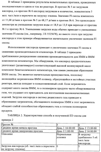 Способ полимеризации и регулирование характеристик полимерной композиции (патент 2331653)