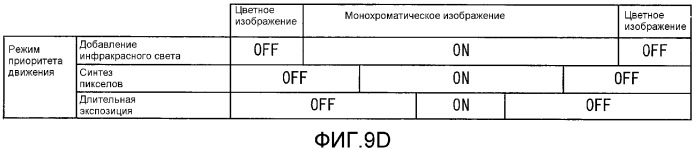 Видеокамера наблюдения (патент 2348121)