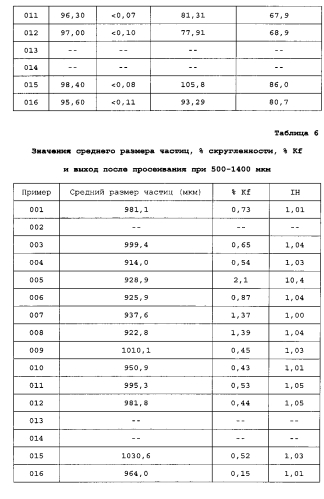 Фармацевтические композиции, содержащие лиганды сигма рецептора (патент 2549882)