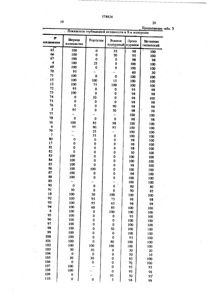 Способ борьбы с сорной растительностью (патент 578824)