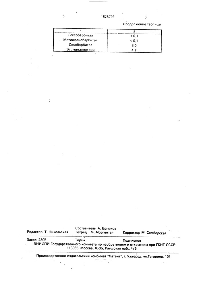 @ -аминофлуоресцеинтиокарбамилэтиламид 5-изоамил-5-(5 @ - карбоксипентил)барбитуровой кислоты в качестве реагента для поляризационного флуороиммуноанализа барбамила (патент 1825793)