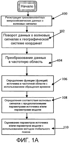 Способы и системы для обработки микросейсмических данных (патент 2457513)