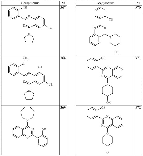 4-аминохиназолиновые антагонисты селективных натриевых и кальциевых ионных каналов (патент 2378260)