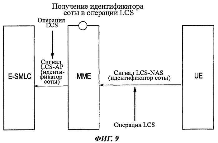 Способ мобильной связи и узел управления мобильностью (патент 2517389)