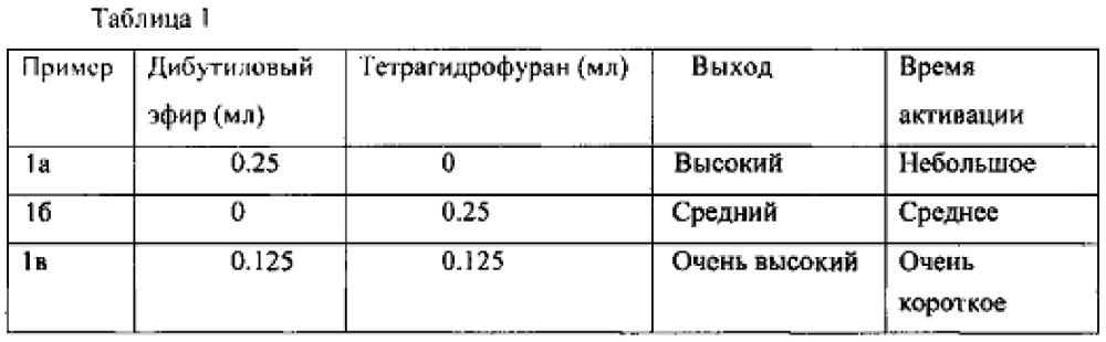 Каталитические композиции для селективной димеризации этилена (патент 2640820)