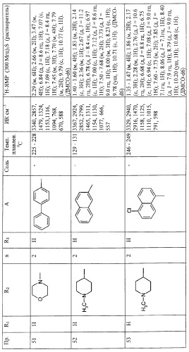 Производные сульфонамида, их получение и применение в качестве лекарственных средств (патент 2293082)