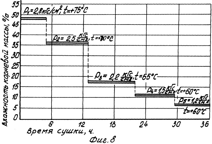 Устройство для сушки корней и корневищ солодки голой clycyrrhiza glabra l (патент 2246082)