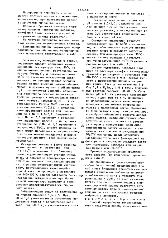 Способ переработки железокобальтовых гидратных кеков (патент 1332830)