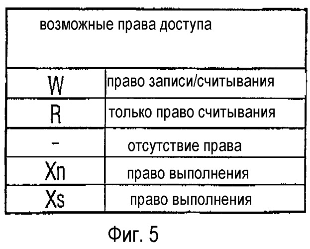 Микропроцессорная схема для носителя данных и способ для обеспечения доступа к данным, загруженным в память (патент 2266559)