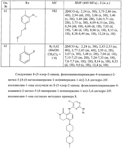 Пиримидиновые производные (патент 2395507)