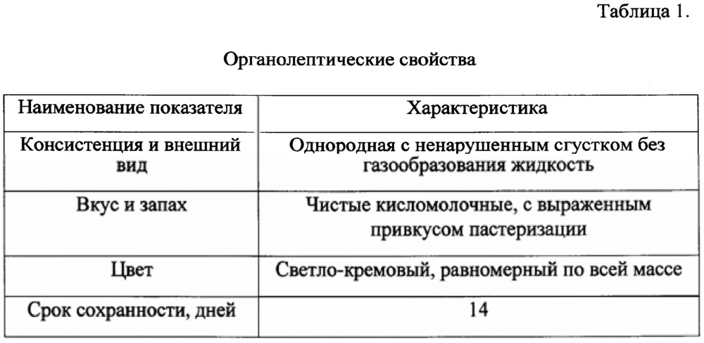 Способ получения ряженки, содержащей наноструктурированный l-аргинин (патент 2644220)