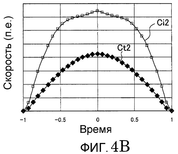 Блок оптического сканирования, проектор изображений, включающий в себя его, автомобильное устройство отображения на ветровом стекле и мобильный телефон (патент 2464603)