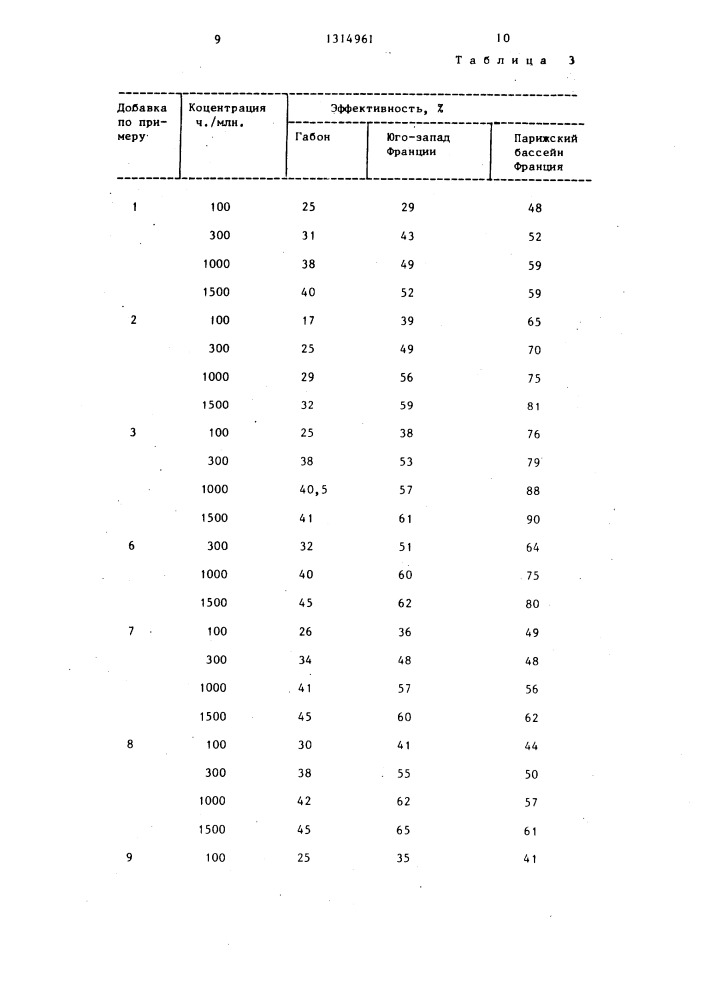 Способ предотвращения отложений парафинов в нефти (патент 1314961)