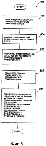 Способы имитации разрыва пласта-коллектора и его оценки и считываемый компьютером носитель (патент 2486336)