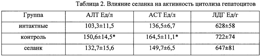 Применение пептида thr-lys-pro-arg-pro-gly-pro (селанк) для профилактики и лечения токсического гепатита (патент 2640133)