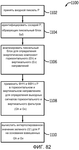 Автоматическая обработка баланса белого с гибким выбором цветового пространства (патент 2537038)