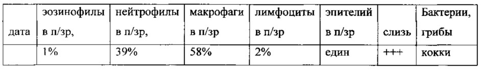 Способ диагностики бронхиальной астмы у детей младшего возраста (патент 2622019)