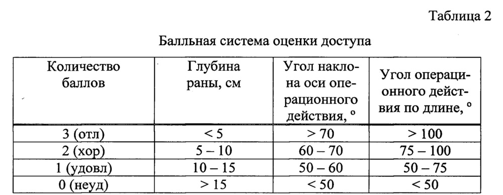 Способ определения оптимального лапаротомного доступа при операциях на поперечно-ободочном отделе толстой кишки (патент 2649571)