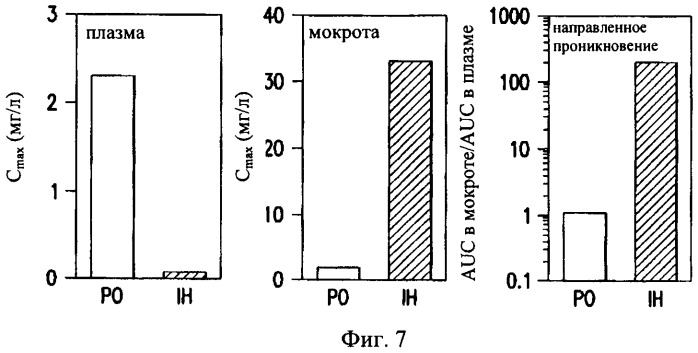 Внутрилегочное введение флуорохинолона (патент 2497524)