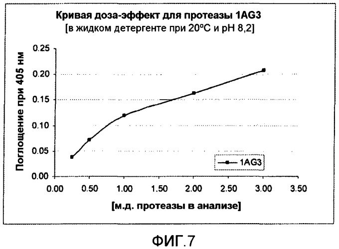 Протеаза streptomyces (патент 2486244)