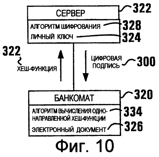 Система и способ создания цифровой подписи посредством банкомата (патент 2258256)