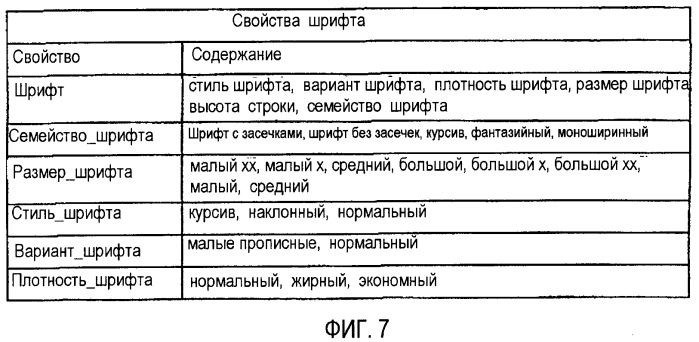 Носитель записи, имеющий структуру данных для управления воспроизведением записанных на нем данных текстовых субтитров, и способы и устройства для записи и воспроизведения (патент 2347283)