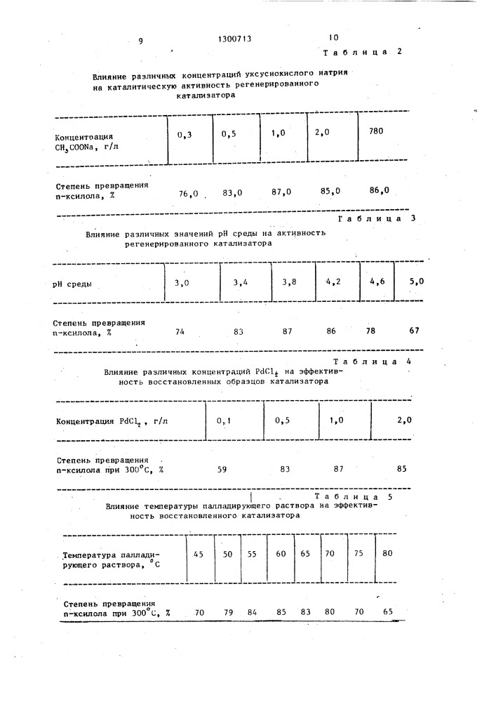 Способ регенерации отработанного катализатора, содержащего палладий на металлическом носителе, для глубокого окисления органических веществ (патент 1300713)