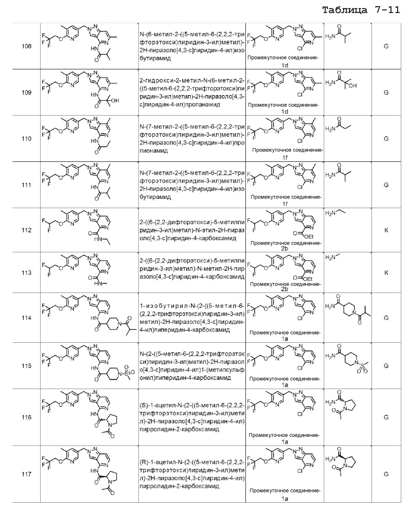 Производные пиразолопиридина в качестве блокаторов ttx-s (патент 2652117)