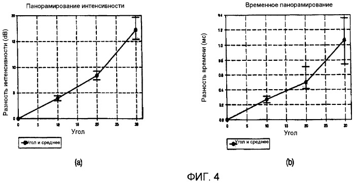 Способы и устройства кодирования и декодирования объектно-ориентированных аудиосигналов (патент 2455708)